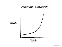 Simple Interest Compared to Compound Interest